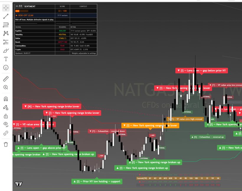 Natural Gas weekly suite chart