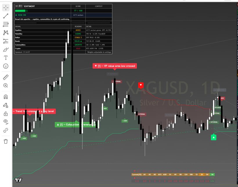 Silver daily suite chart