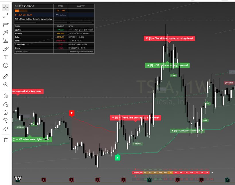 Tesla weekly suite chart
