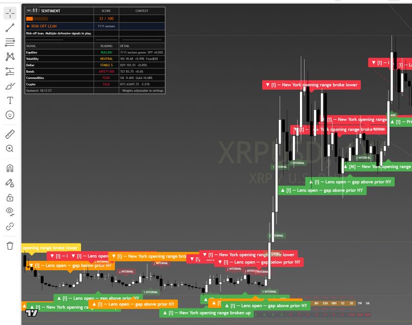 XRP weekly suite chart