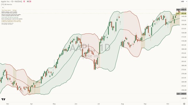Bollinger Bands Mentor chart panel