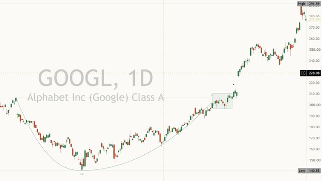 [TP] Cup and Handle - Mentor on an Alphabet daily chart: a smooth rounded cup under the candles, the handle box and the breakout