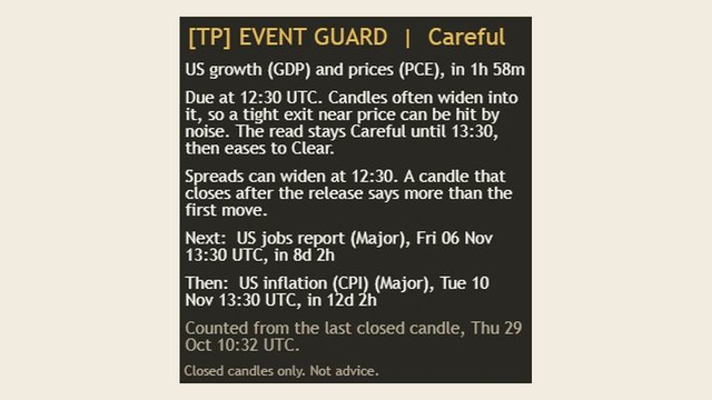 [TP] Event Guard - Mentor card on a NAS100 14 minute chart reading Careful: US growth (GDP) and prices (PCE), in 1h 58m, due at 12:30 UTC. Free, coming soon