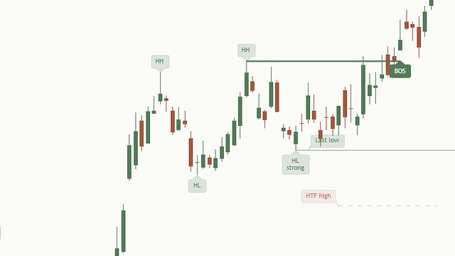 Market Structure Mentor chart panel