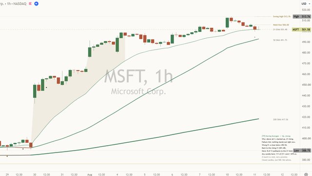 [TP] Moving Averages - Mentor on a Microsoft one-hour chart: the 21, 50 and 200 named at the right edge, with the Mentor panel reading Up, strong. Coming to TradingView on 18 Nov
