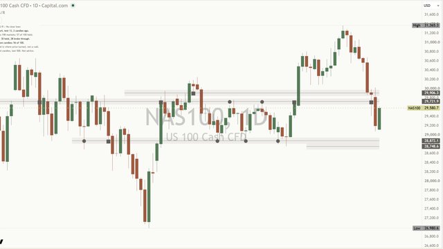[TP] Support and Resistance - Mentor on a light NAS100 daily chart: thin level lines with their prices on the price scale, circle and square marks on the lines where price touched a level, and the Mentor panel in the top left corner