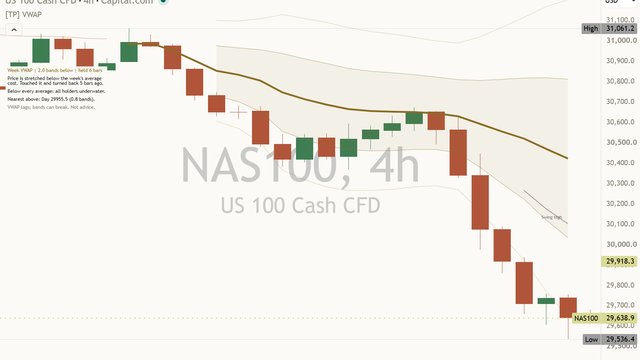 VWAP Mentor chart panel