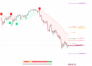 Titan Protect - Guide