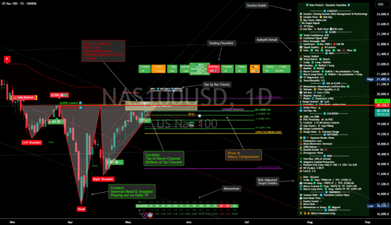 Chart from: Rundown – NAS100USD 13/05/2025