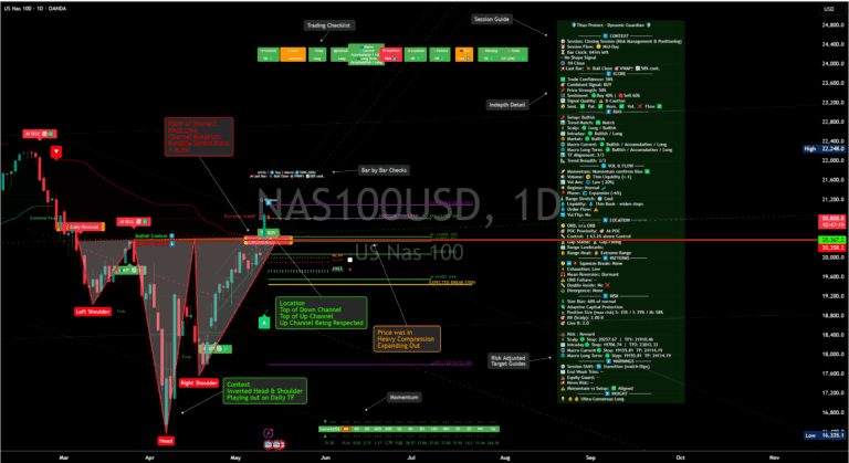 Chart from: Rundown – NAS100USD 13/05/2025