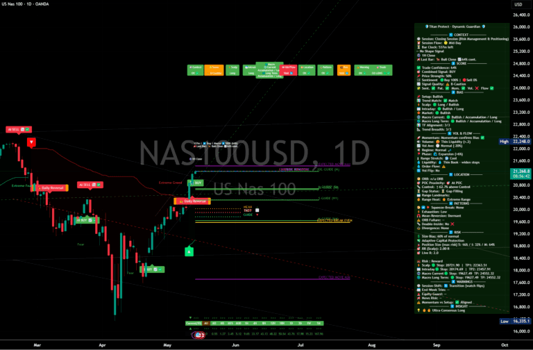 Chart from: Rundown – NAS100USD 14/05/2025