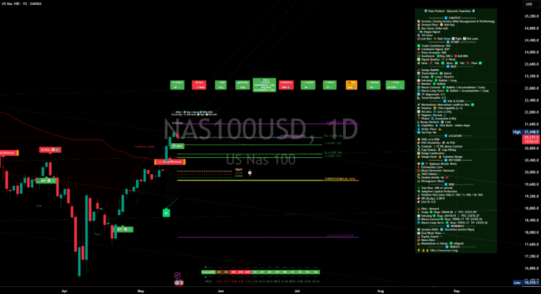 Chart from: Rundown – SPX500USD 15/05/2025