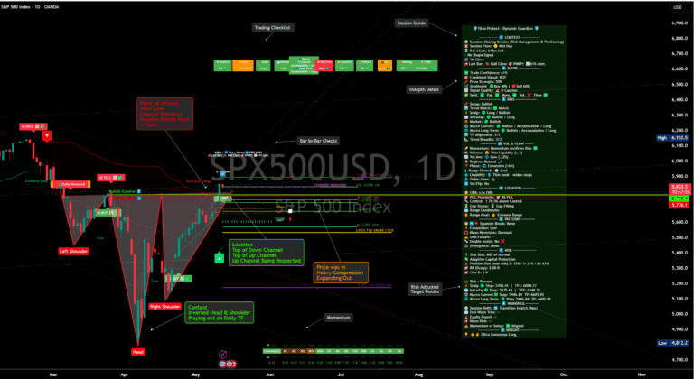 Chart from: Rundown – NAS100USD 13/05/2025