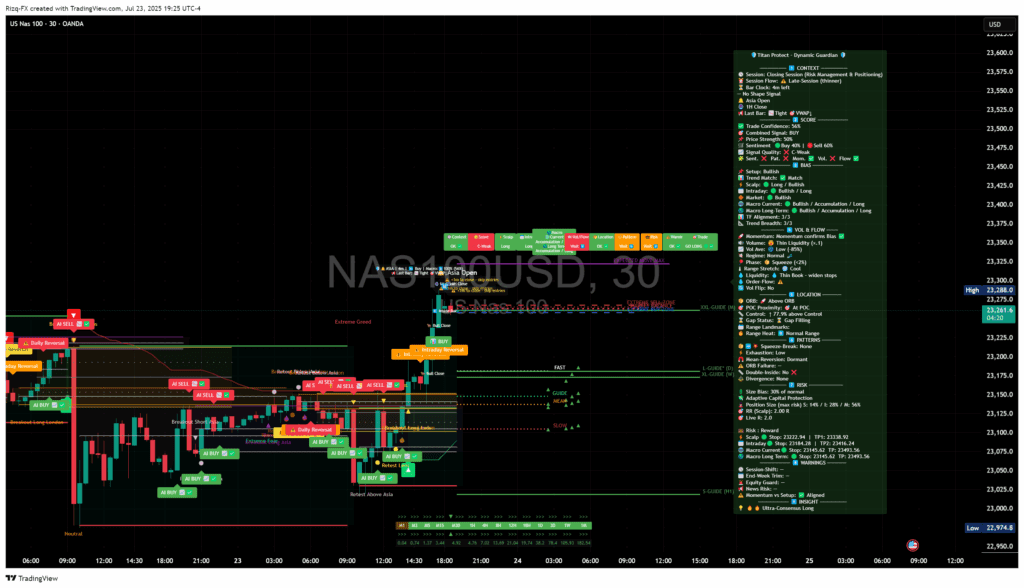 Nas100Usd 2025 07 24 00 25 40 A7970 — 🔥 SPX Goes Full Throttle While Nasdaq Stalls – Tit