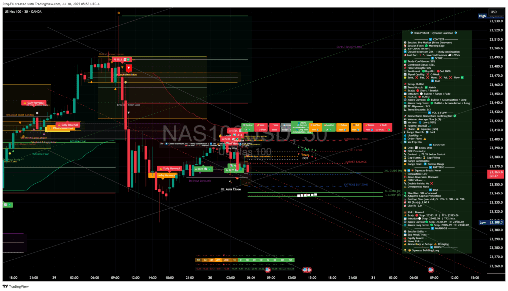 Nas100Usd 2025 07 30 10 53 18 2982E — SPX Steady, NDX Cracks Again — Titan Guardian Conf