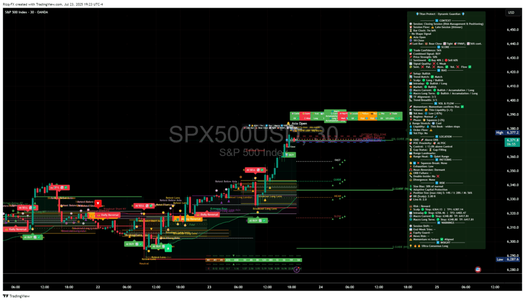 Spx500Usd 2025 07 24 00 23 06 C1964 — 🔥 SPX Goes Full Throttle While Nasdaq Stalls – Tit