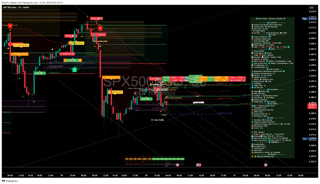 Spx500Usd 2025 07 30 10 54 13 A229D — SPX Steady, NDX Cracks Again — Titan Guardian Conf