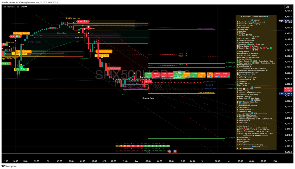 Spx500Usd 2025 08 01 08 07 34 60Eb5 — Titan Panel Confirms Full Breakdown – Why SPX & ND