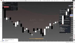 Apple (AAPL) — Daily Framework Read | Tuesday 22 April 2026 - Framework Chart