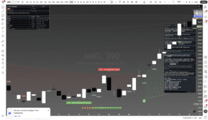 AMD (AMD) — Daily Framework Read | Tuesday 22 April 2026 - Framework Chart