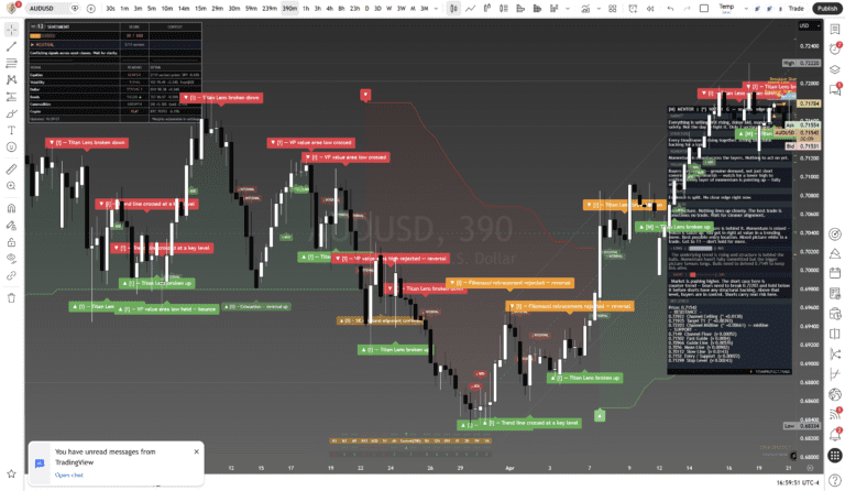 Titan Protect chart: audusd