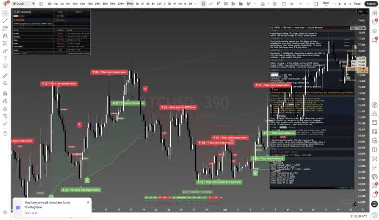 Titan Protect chart: btcusd