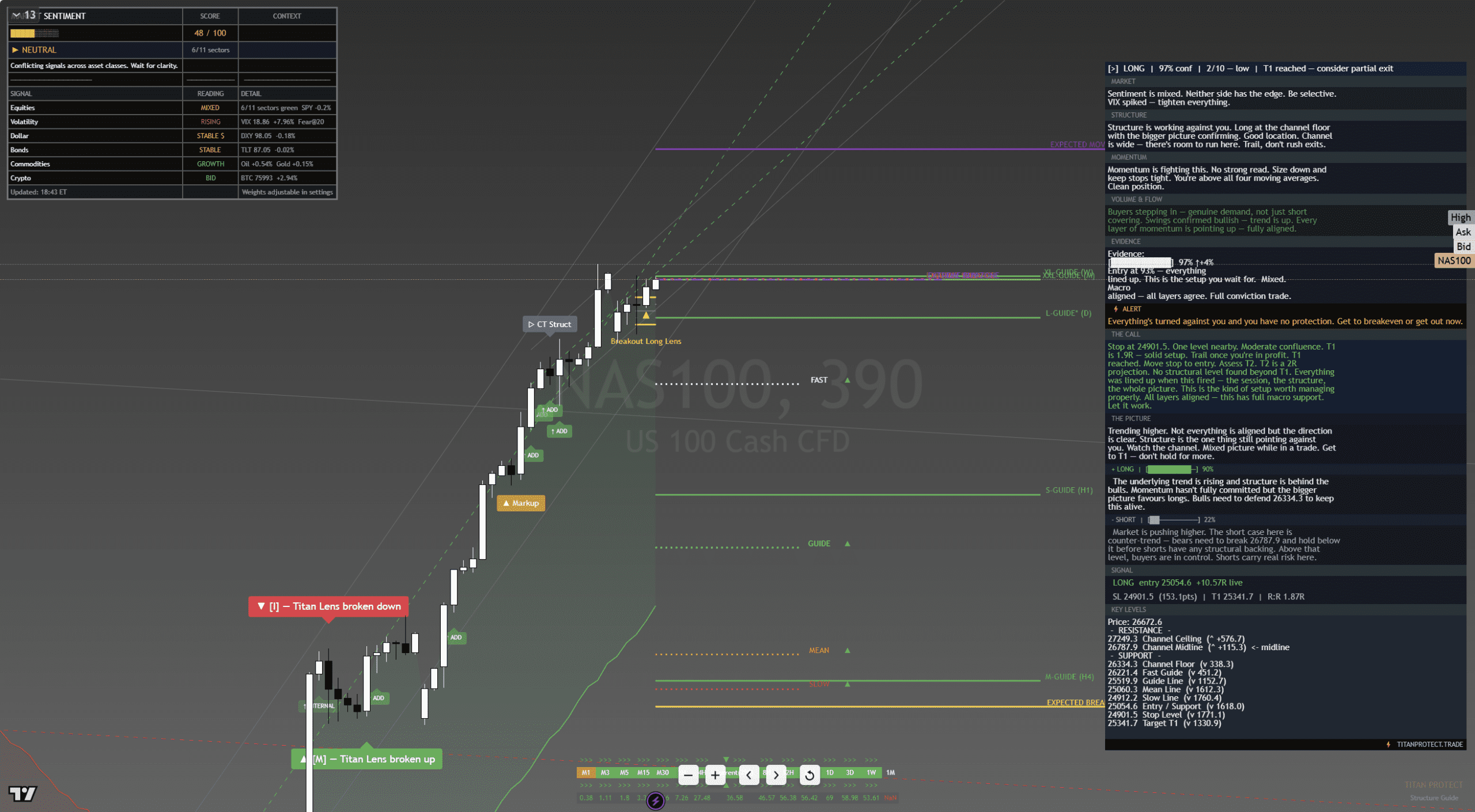 COT Outlook — Positioning Pressure