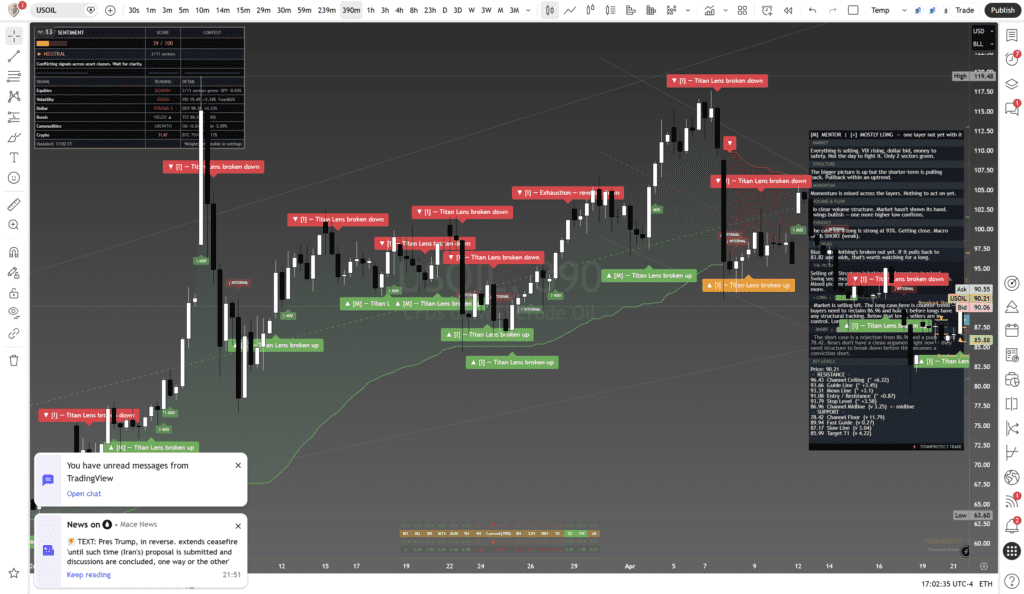 Titan Protect chart: crude oil