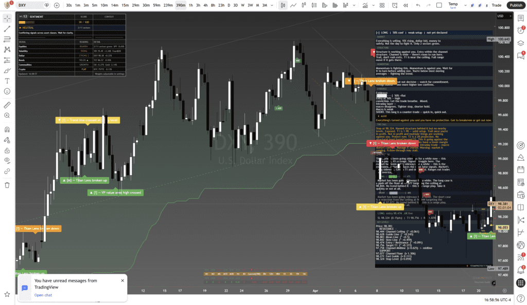 Titan Protect chart: dxy