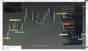 Titan Protect chart: dxy