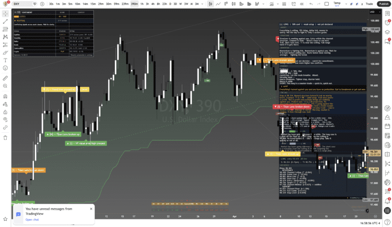 Titan Protect chart: dxy