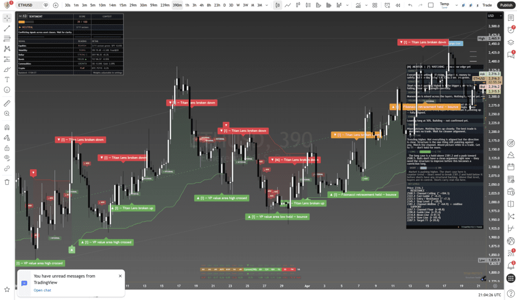 Titan Protect chart: ethusd