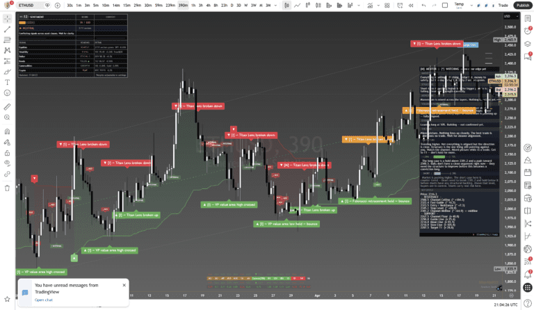 Titan Protect chart: ethusd