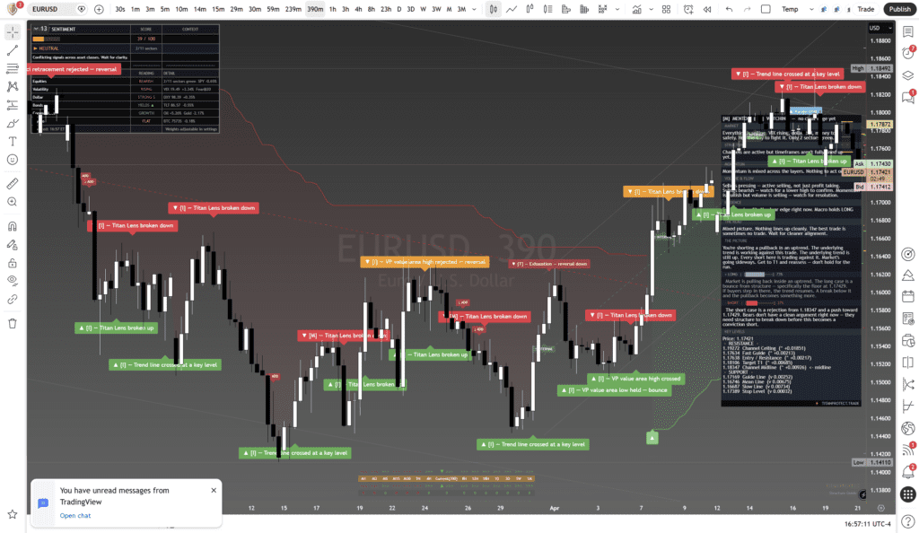 Titan Protect chart: eurusd