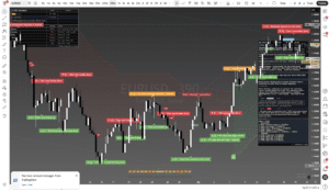 Titan Protect chart: eurusd