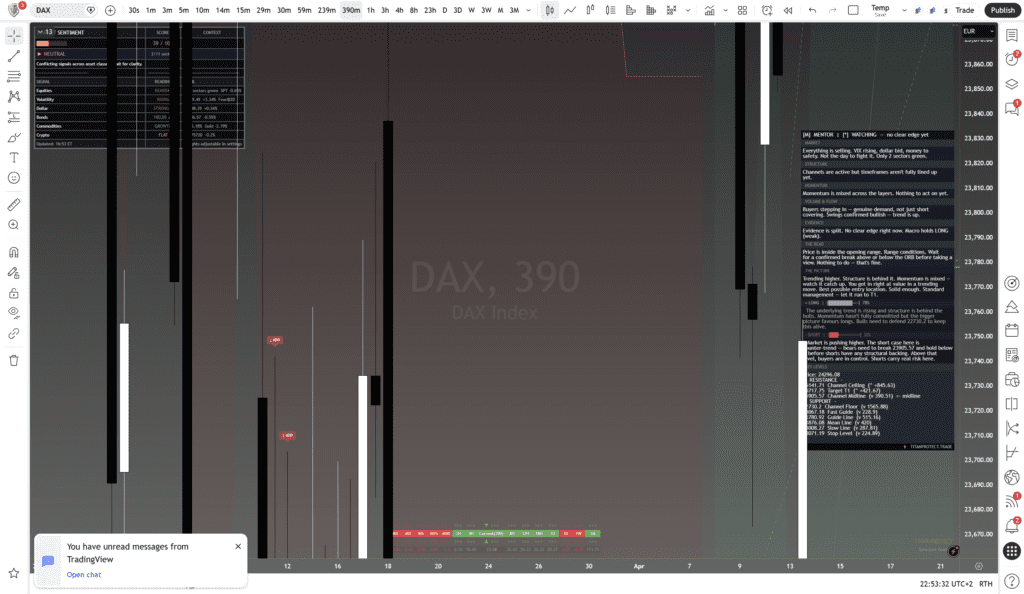 DAX 40 (DE30) 390-minute chart with framework overlay - Daily Framework Read 22 April 2026