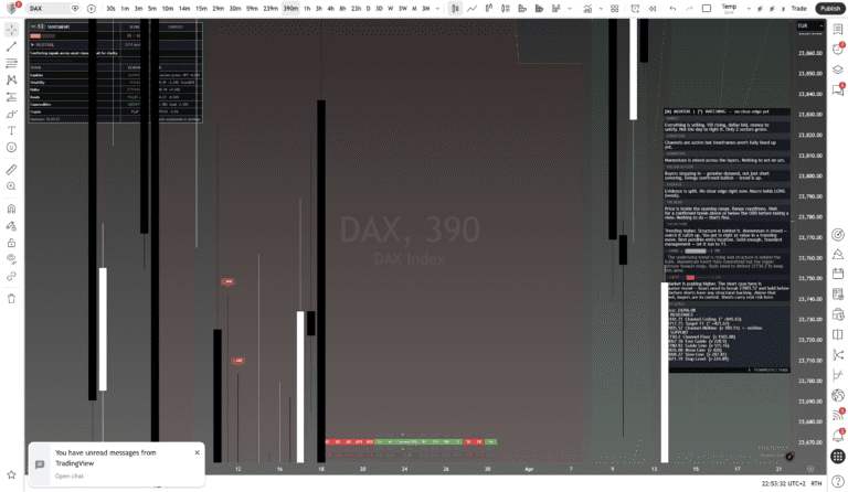 DAX 40 (DE30) 390-minute chart with framework overlay - Daily Framework Read 22 April 2026