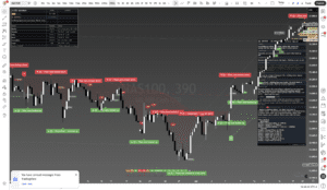Nasdaq 100 (NAS100) 390-minute chart with framework overlay - Daily Framework Read 22 April 2026