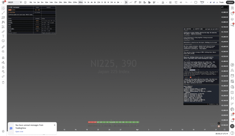 Nikkei 225 (JP225) 390-minute chart with framework overlay - Daily Framework Read 22 April 2026