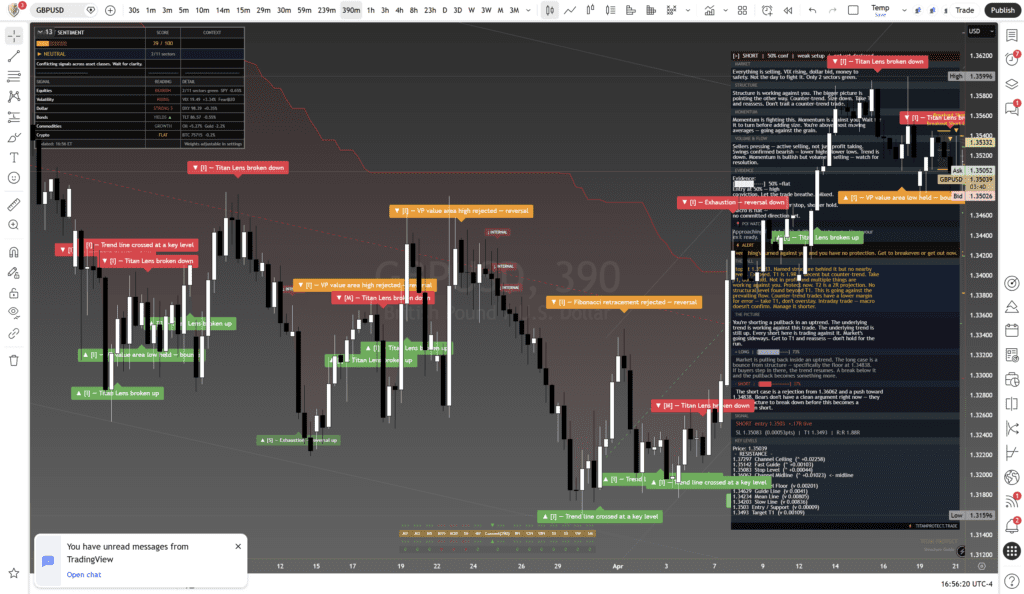 Titan Protect chart: gbpusd