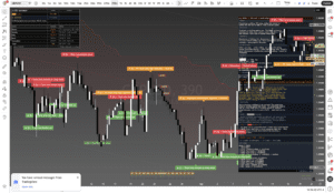 Titan Protect chart: gbpusd