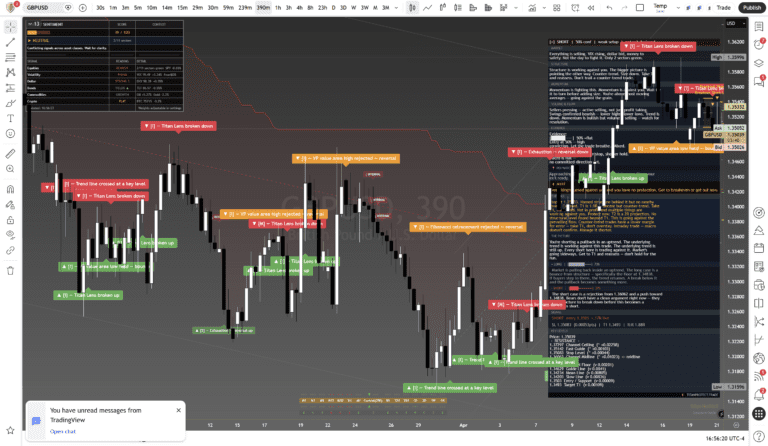 Titan Protect chart: gbpusd