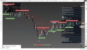 Titan Protect chart: gold xauusd