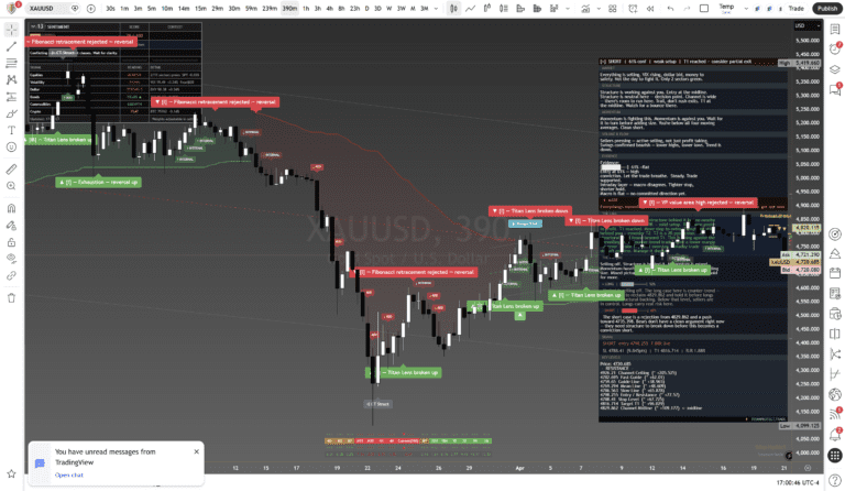 Titan Protect chart: gold xauusd