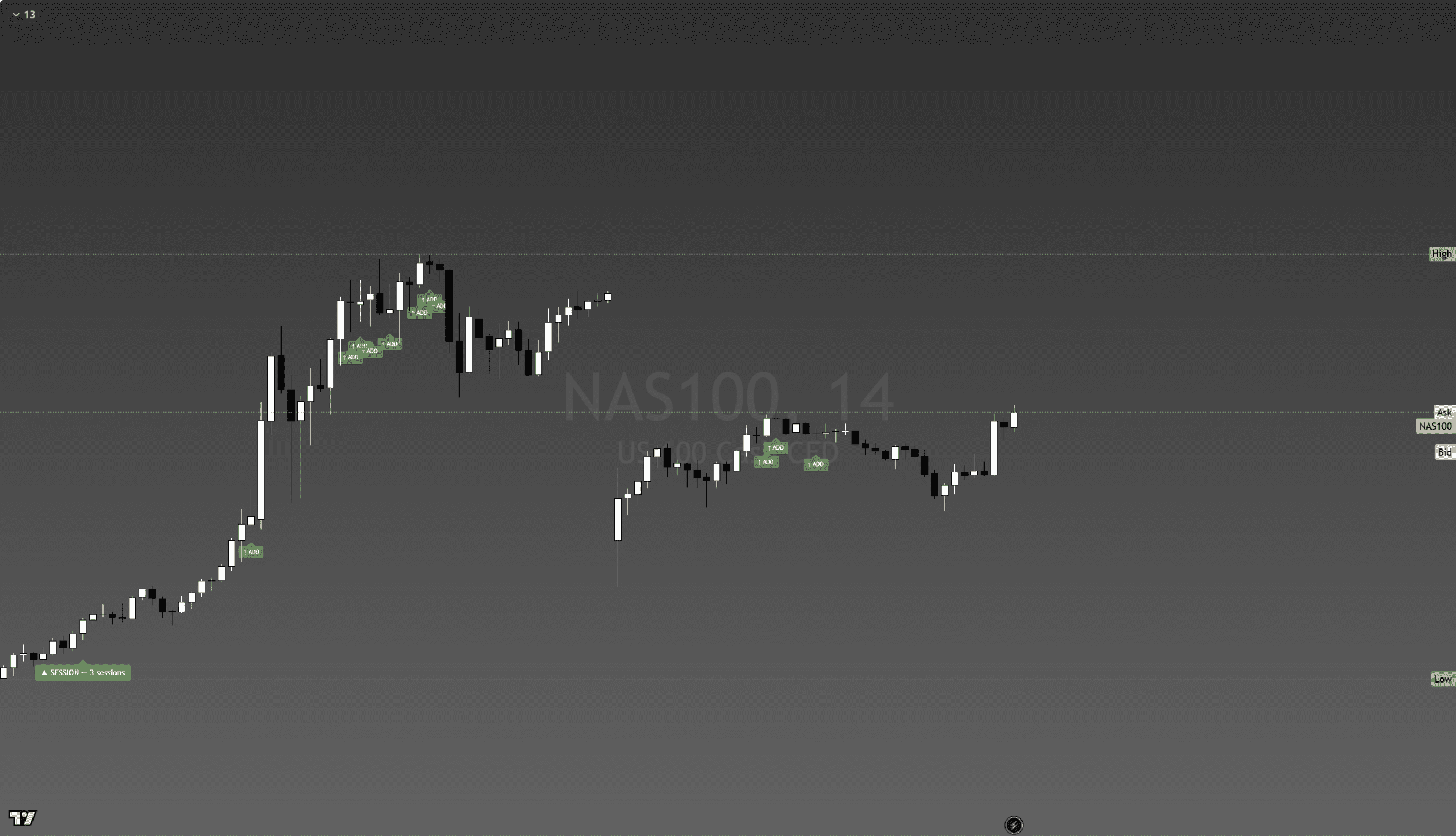 Dynamic Matrix Guardian indicator panel