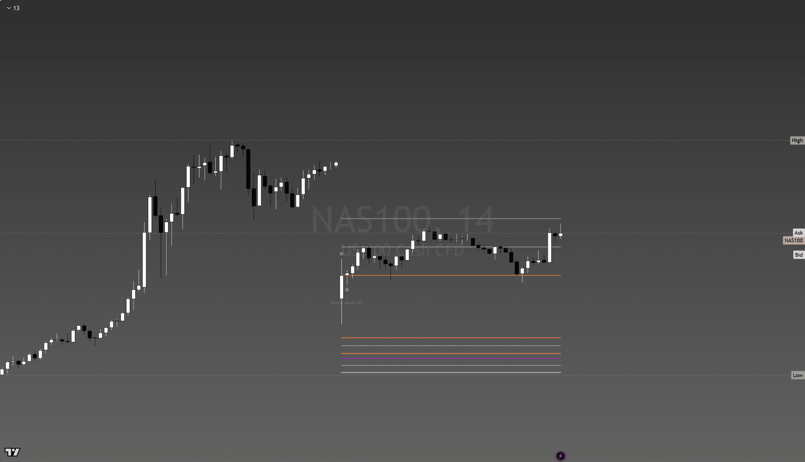 Session Guide indicator showing full session breakdown on a live chart