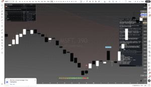 Microsoft (MSFT) — Daily Framework Read | Tuesday 22 April 2026 - Framework Chart