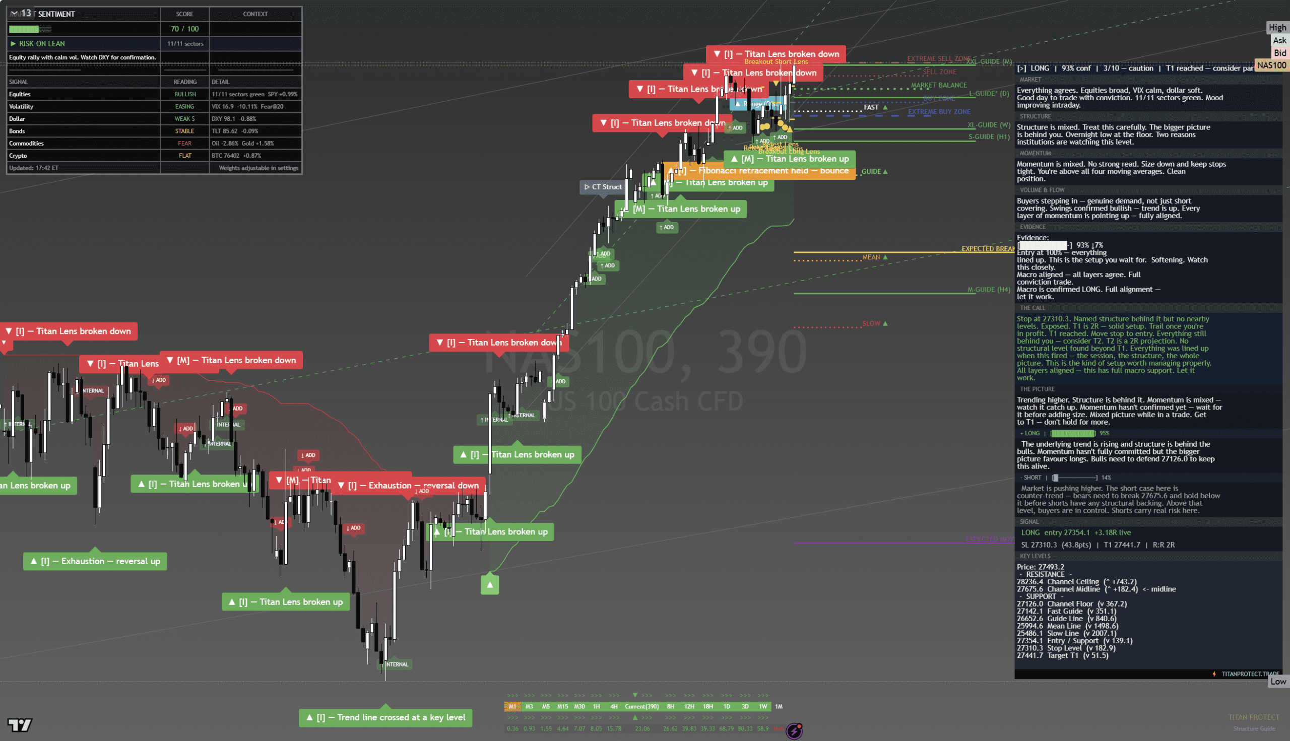 NAS100 Pre-NY Fri 1 May 2026 chart