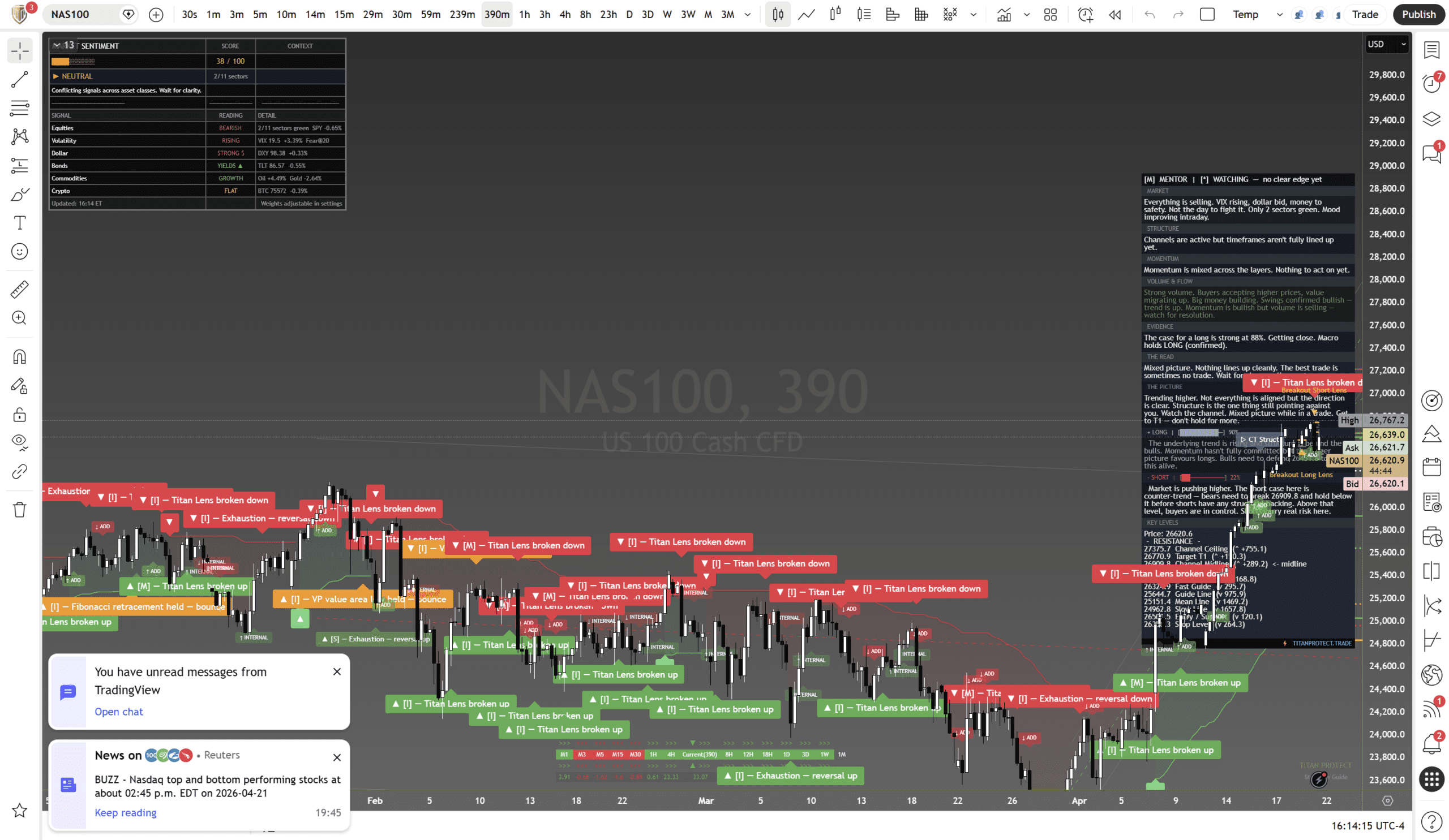 Futures — Basis Edge