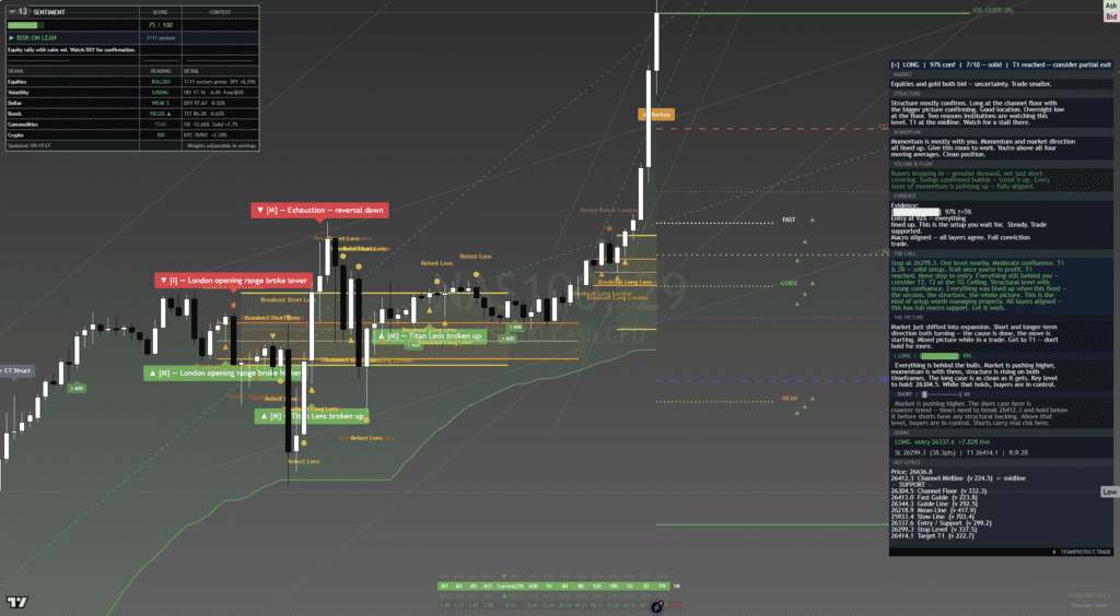 NAS100 390-minute chart pre-New York session